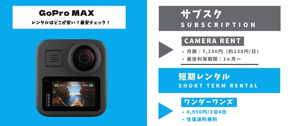 GoPro MAX レンタル最安