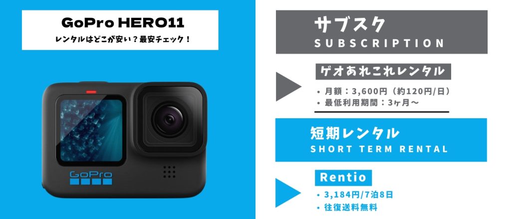 GoPro11レンタル最安