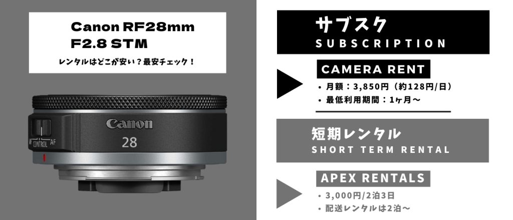 RF28mm F2.8 STM レンタル最安