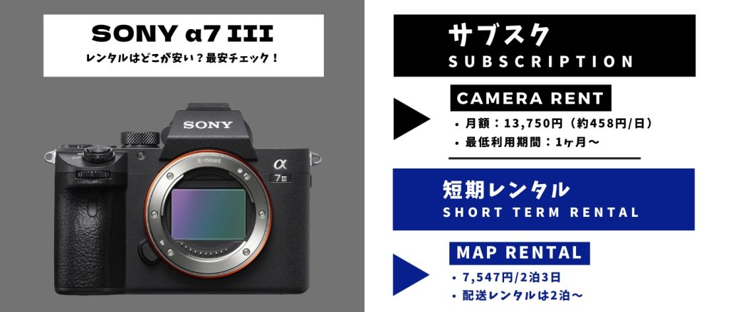 SONY α7 IIIボディ レンタル最安