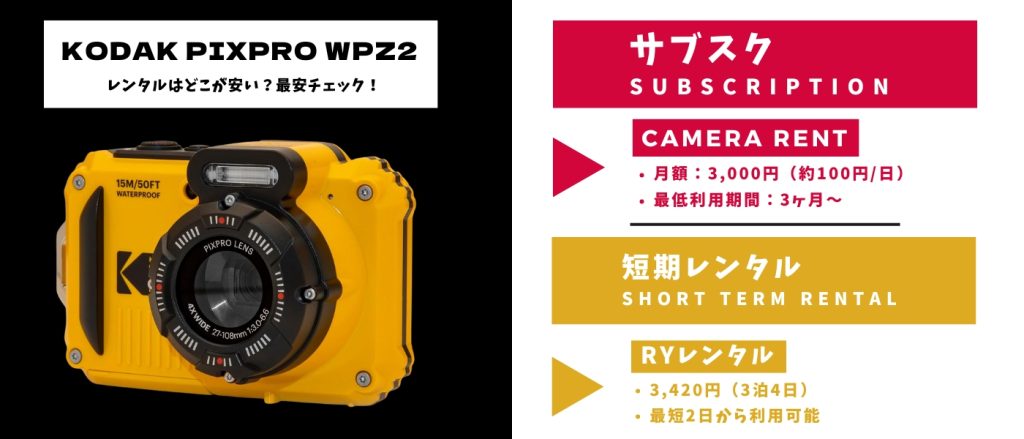 KODAK PIXPRO WPZ2 レンタル最安