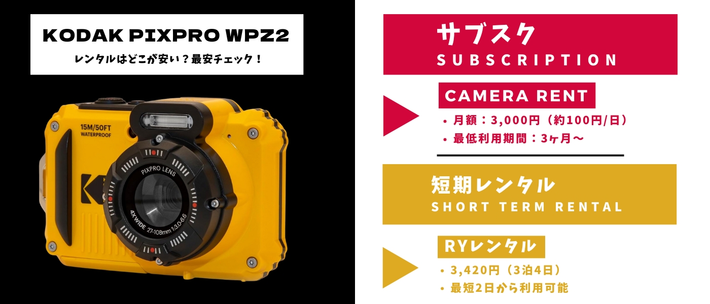KODAK PIXPRO WPZ2 レンタル最安