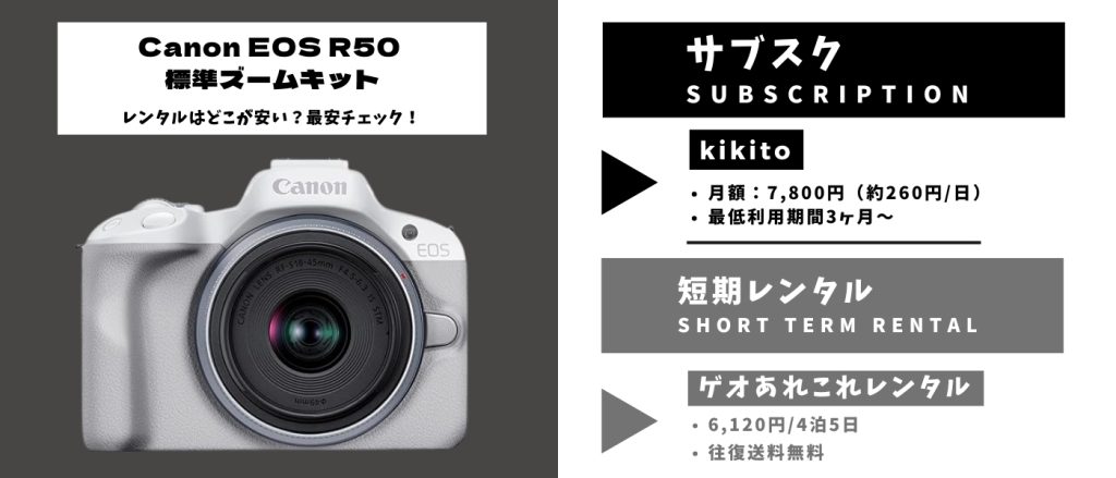 Canon EOS R50 標準ズームキットレンタル 最安