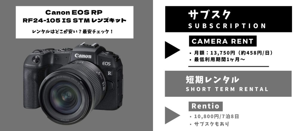 Canon EOS RP RF24-105 IS STM レンズキット レンタル 最安