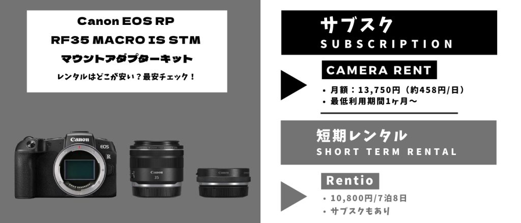 Canon ミラーレス一眼カメラ EOS RP RF35 MACRO IS STM マウントアダプターキット EOSRP-35MISMADK