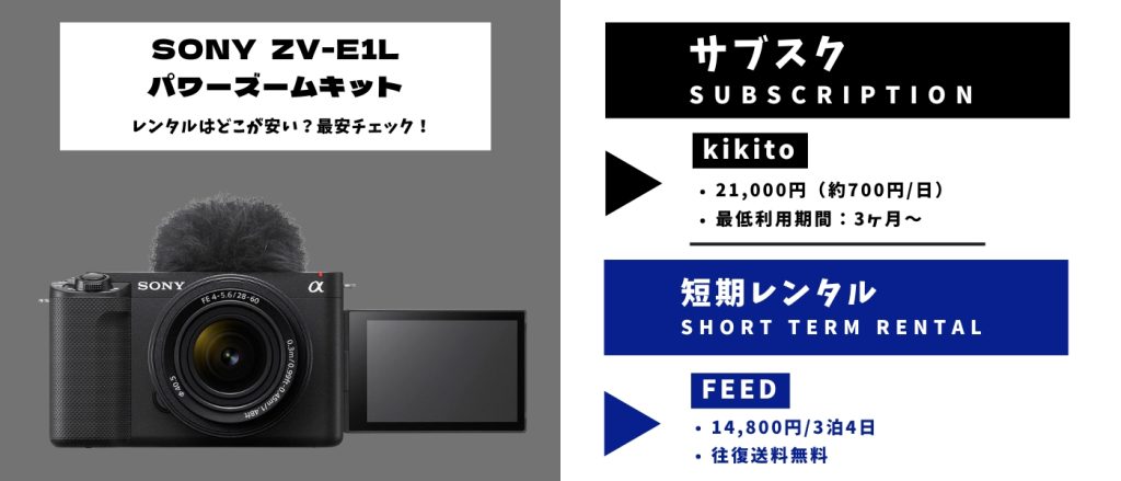 SONY ZV-E1 ボディ + FE 28-60mm F4 レンタル 最安