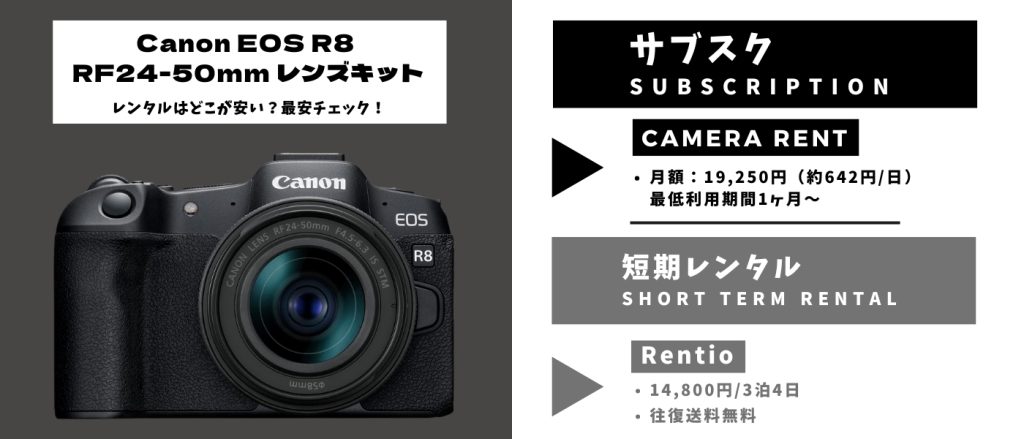Canon EOS R8 RF24-50mm レンズキットレンタル 最安