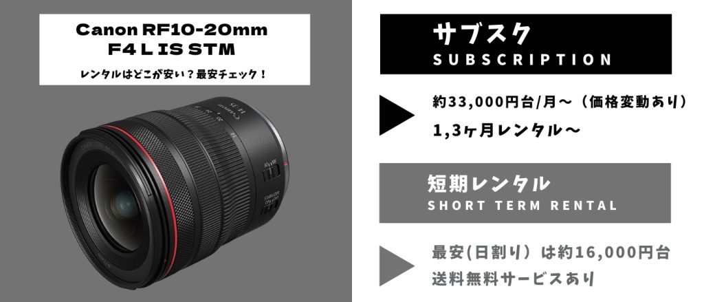 Canon RF10-20mm F4 L IS STM