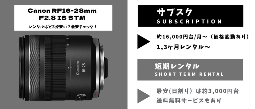 Canon RF16-28mm F2.8 IS STM