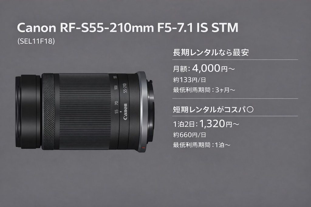 Canon RF-S55-210mm F5-7.1 IS STM最安レンタル