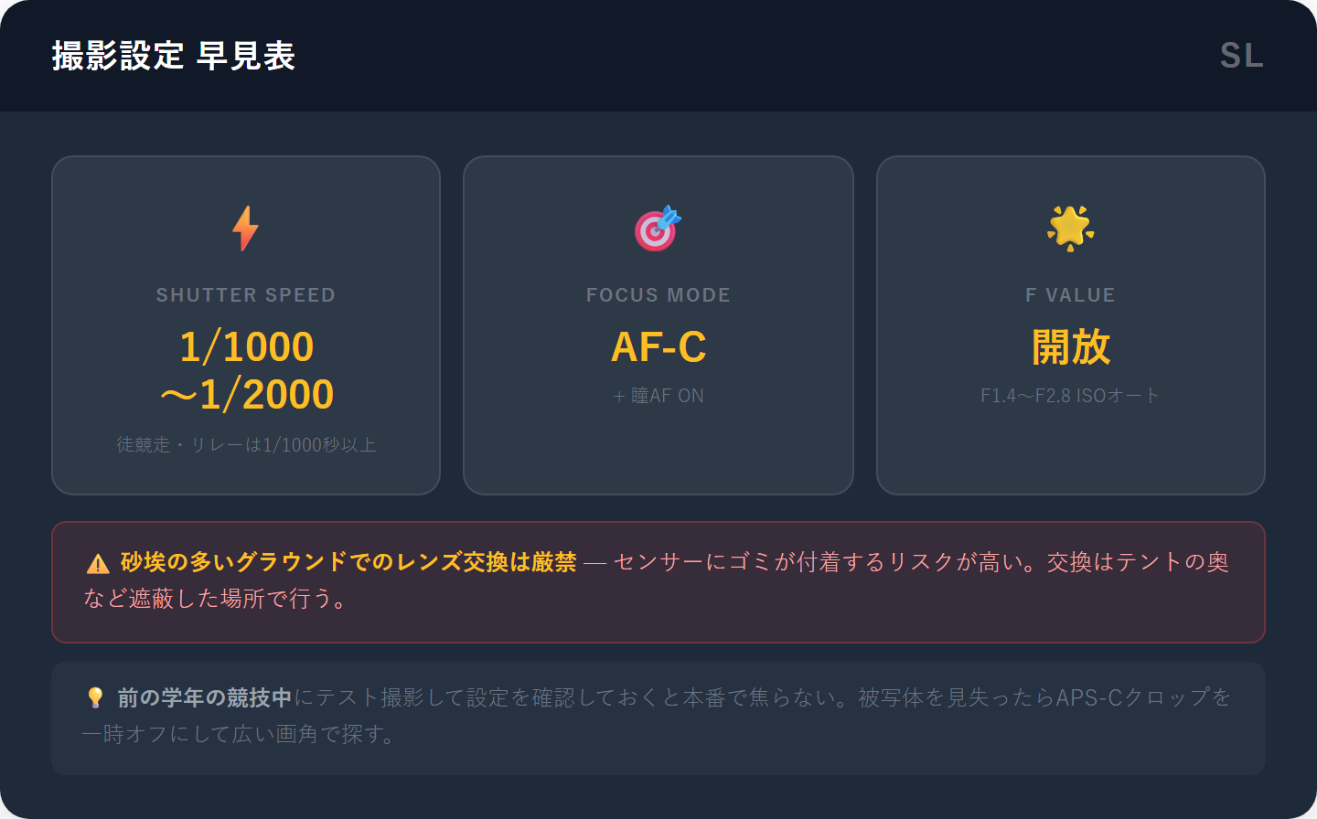 運動会 単焦点レンズ 撮影設定早見表