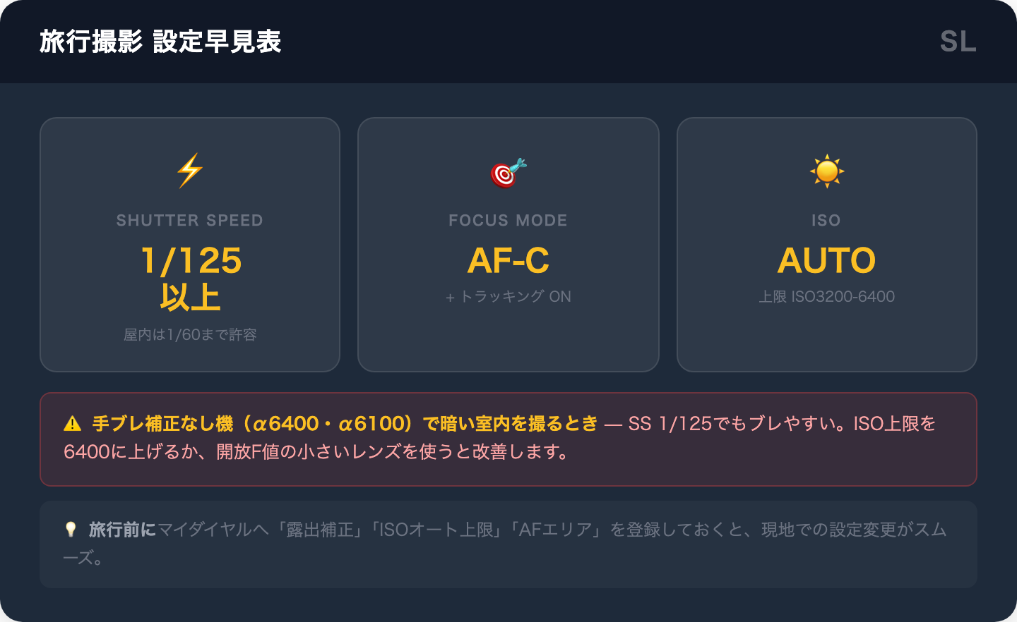 旅行中のカメラ設定早見表(SS・AF・露出のポイント)