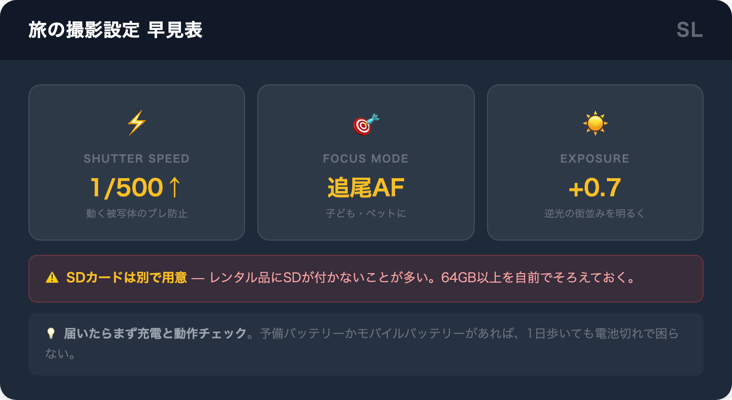 旅行カメラの撮影設定早見表（シャッタースピード・AF・露出）