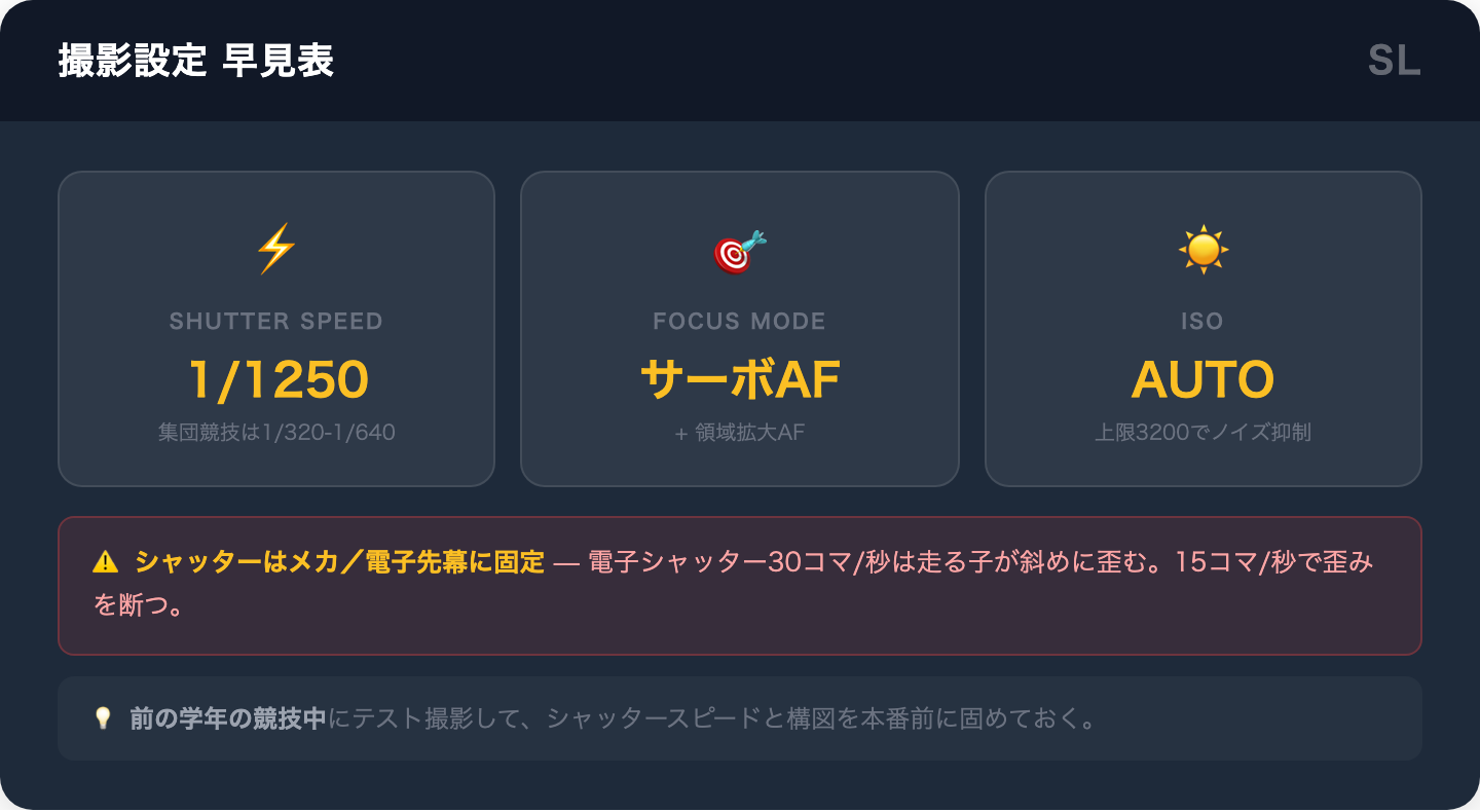 運動会でのカメラ設定早見表（シャッタースピード・AF・露出）