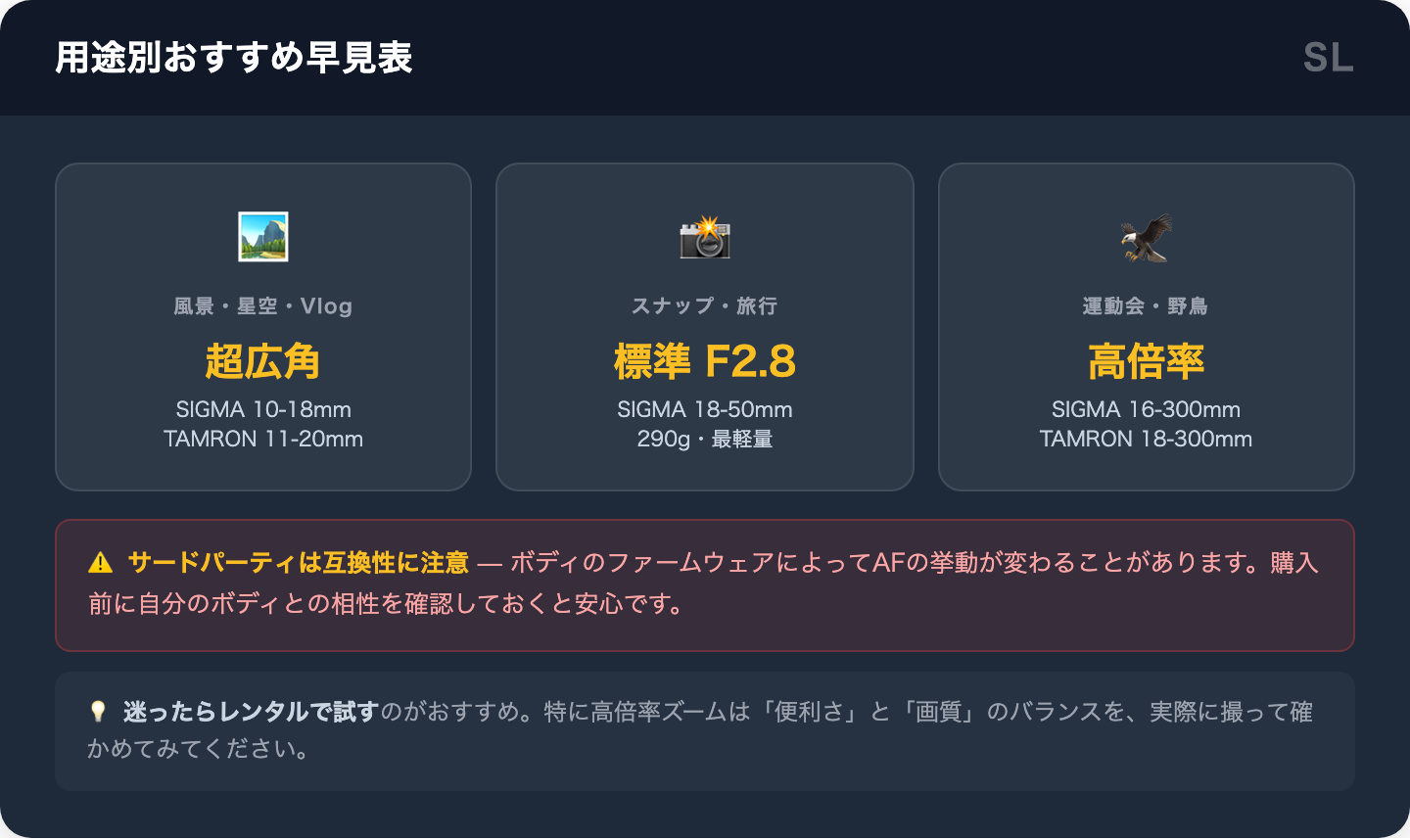 RFサードパーティ製ズームレンズの用途別おすすめ早見表