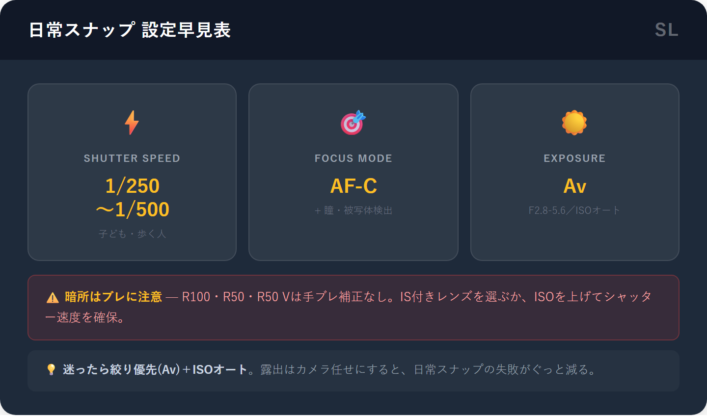 日常スナップのカメラ設定早見表