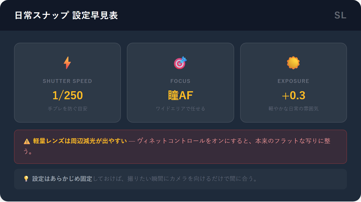 日常スナップでNikon Zを使うときのSS・AF・露出設定早見表